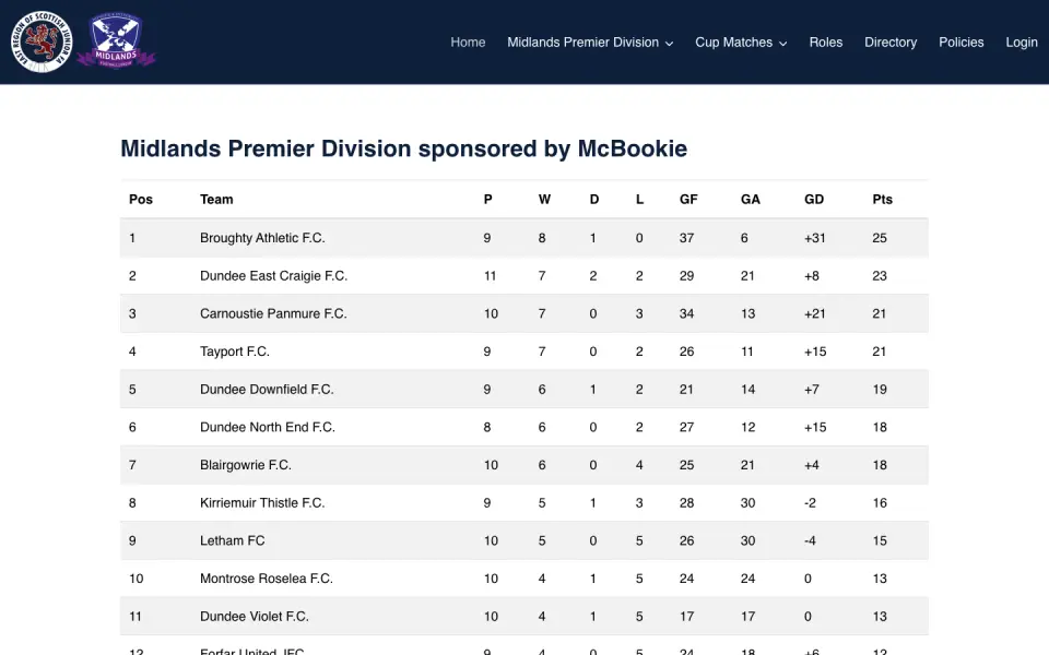 The Midlands League website
